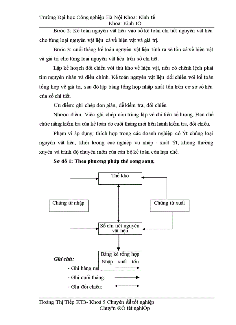 image for page Hoàn thiện công tác kế toán nguyên vật liệu