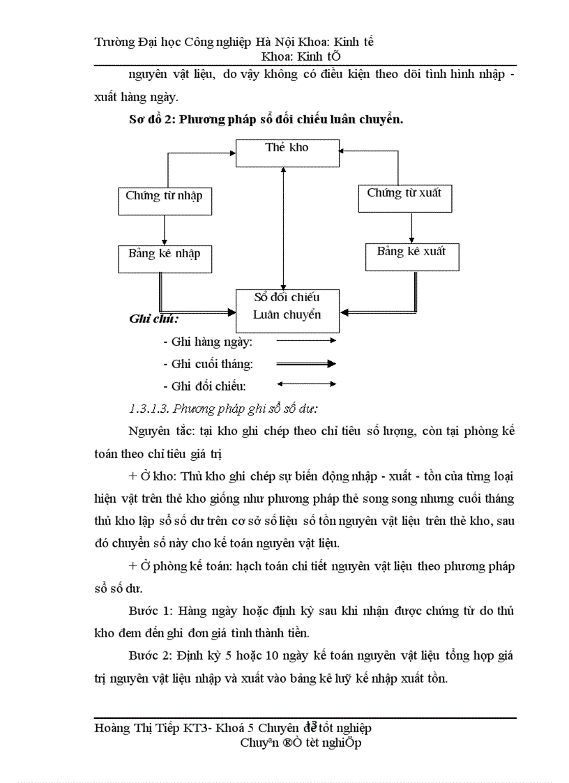 image for page Hoàn thiện công tác kế toán nguyên vật liệu