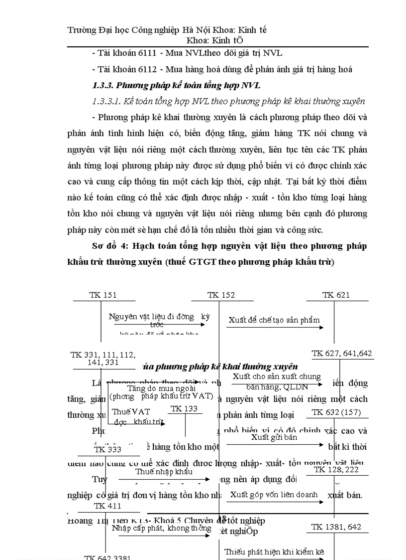 image for page Hoàn thiện công tác kế toán nguyên vật liệu