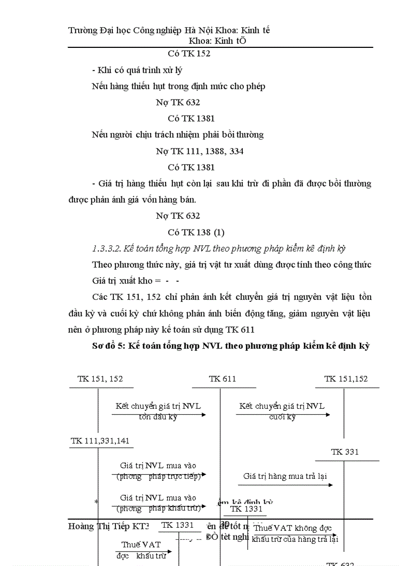 image for page Hoàn thiện công tác kế toán nguyên vật liệu