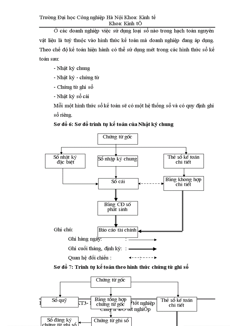 image for page Hoàn thiện công tác kế toán nguyên vật liệu