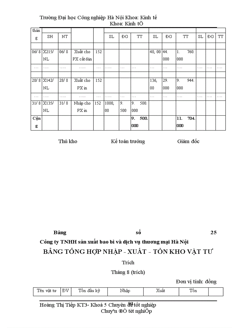 image for page Hoàn thiện công tác kế toán nguyên vật liệu