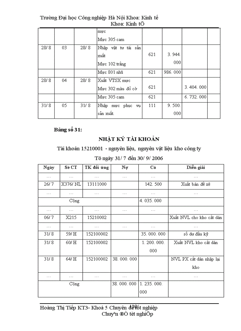 image for page Hoàn thiện công tác kế toán nguyên vật liệu