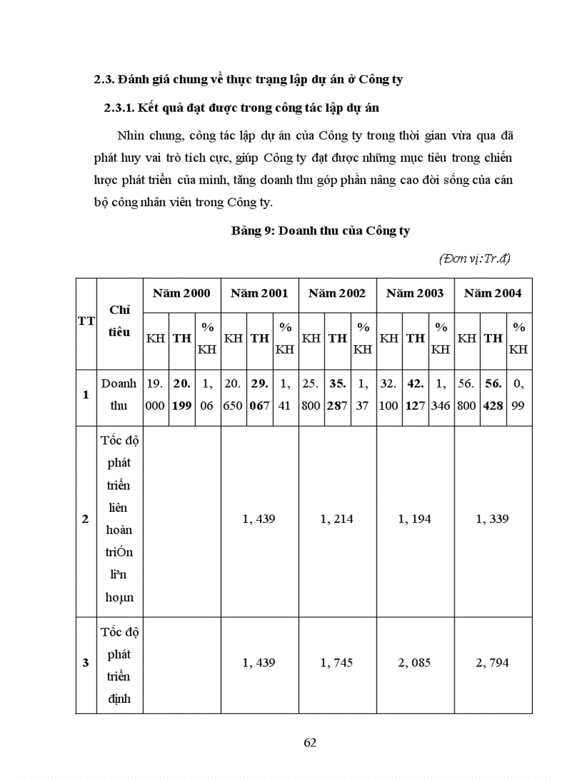 image for page Những yếu tố bất định tác động đến dự án trong tương lai
