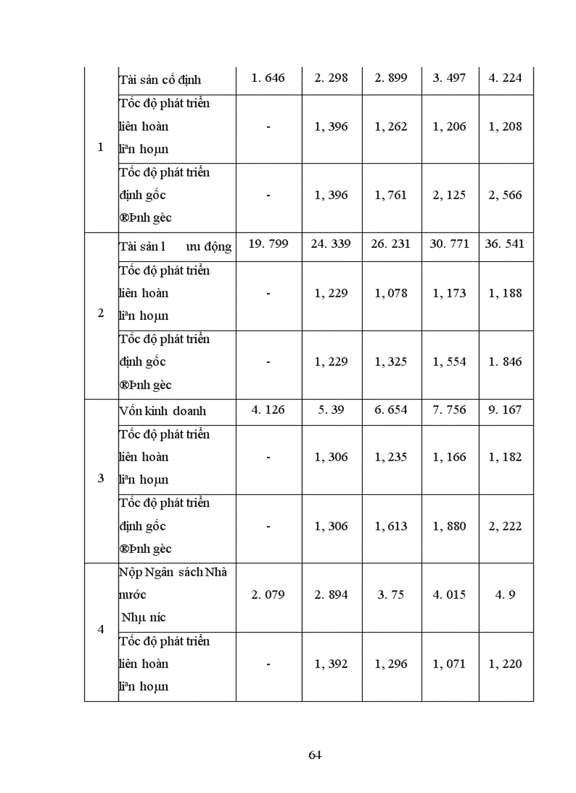 image for page Những yếu tố bất định tác động đến dự án trong tương lai