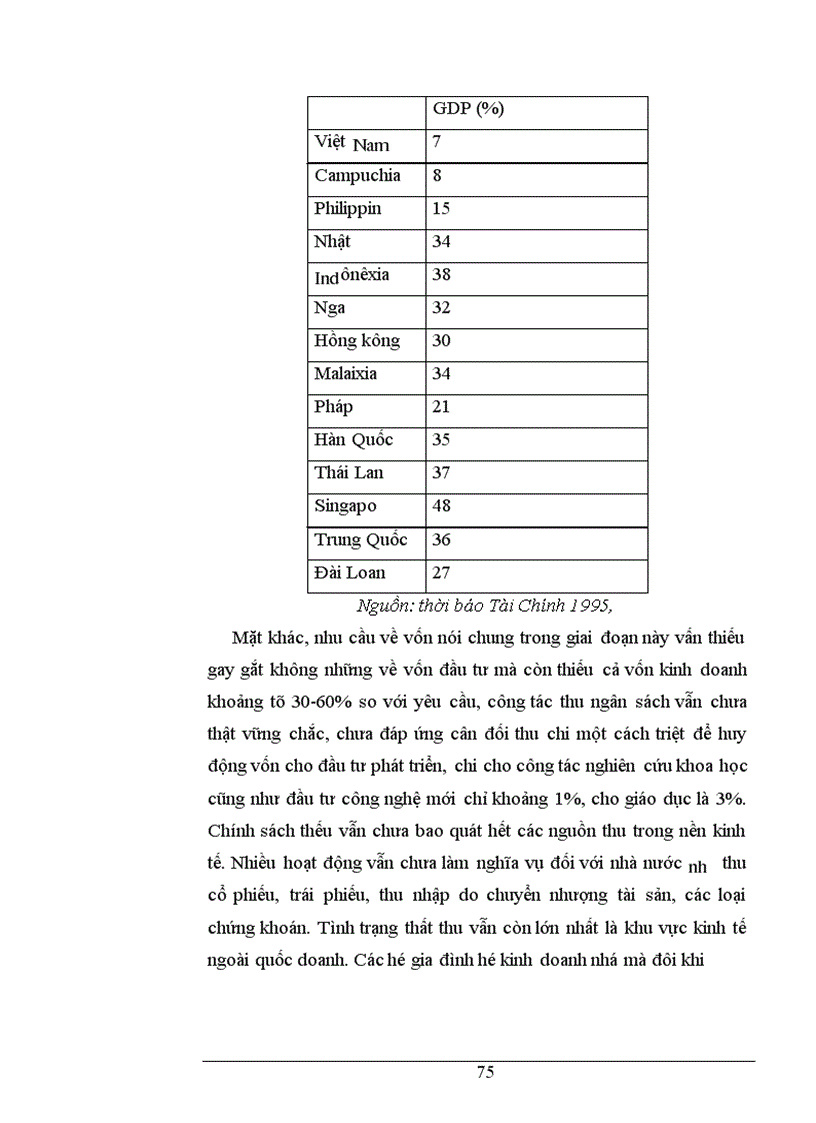image for page Một số giải pháp để tăng cường huy động và sử dụng các nguồn vốn trong nước