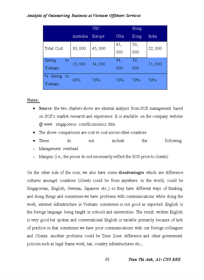 image for page Analysis of Outsourcing Business at Vietnam Offshore Services