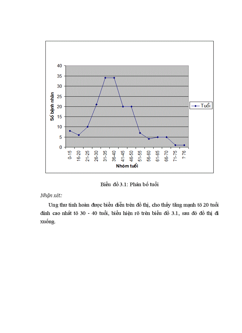 image for page Kết quả nghiên cứu ung thư tinh hoàn