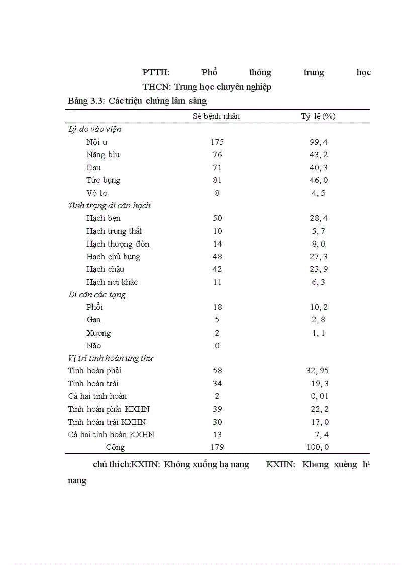 image for page Kết quả nghiên cứu ung thư tinh hoàn