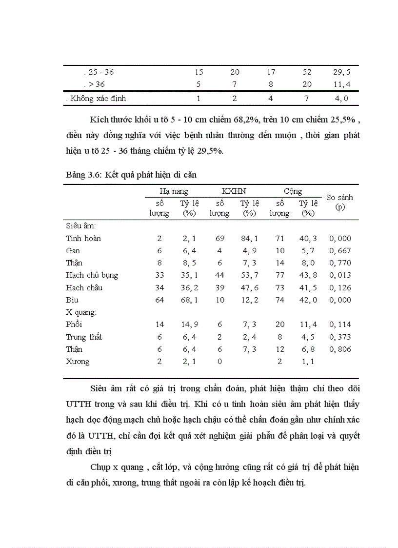 image for page Kết quả nghiên cứu ung thư tinh hoàn