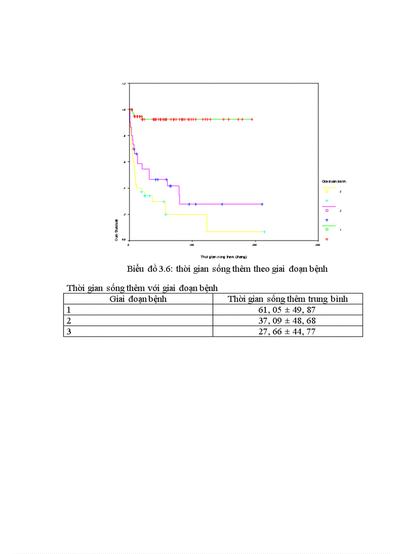 image for page Kết quả nghiên cứu ung thư tinh hoàn