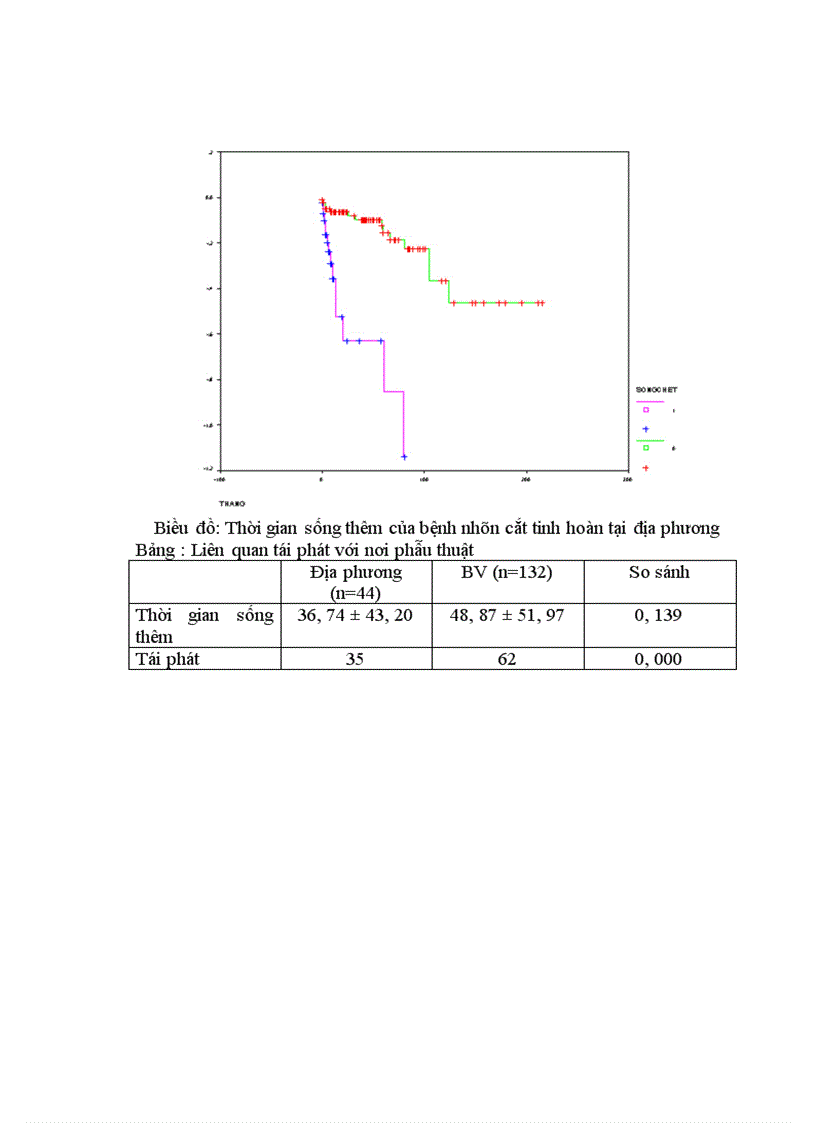 image for page Kết quả nghiên cứu ung thư tinh hoàn