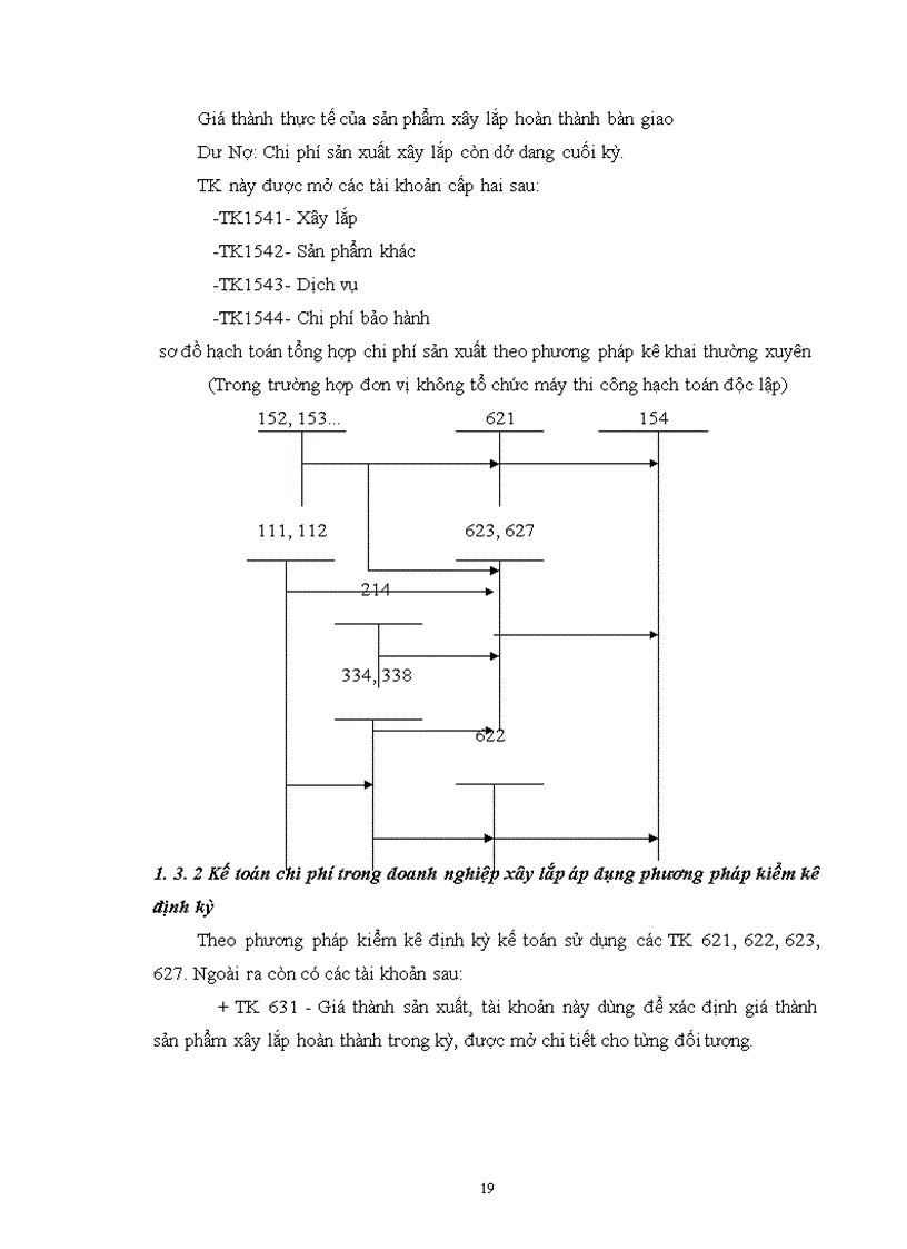 image for page Tổ chức kế toán chi phí sản xuất và giá thành sản phẩm tại công ty XDCTGT 842