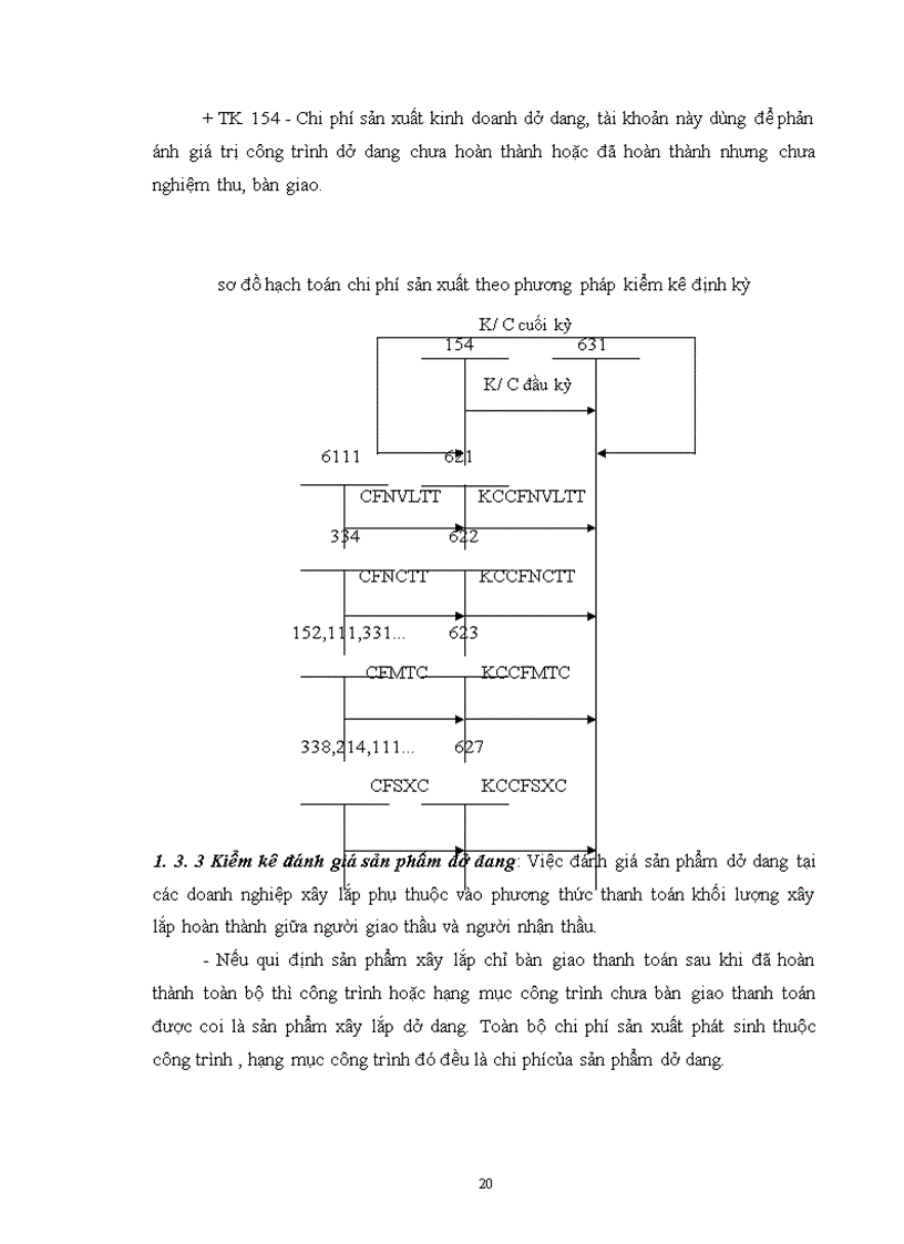 image for page Tổ chức kế toán chi phí sản xuất và giá thành sản phẩm tại công ty XDCTGT 842