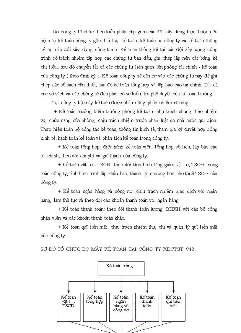 image for page Tổ chức kế toán chi phí sản xuất và giá thành sản phẩm tại công ty XDCTGT 842