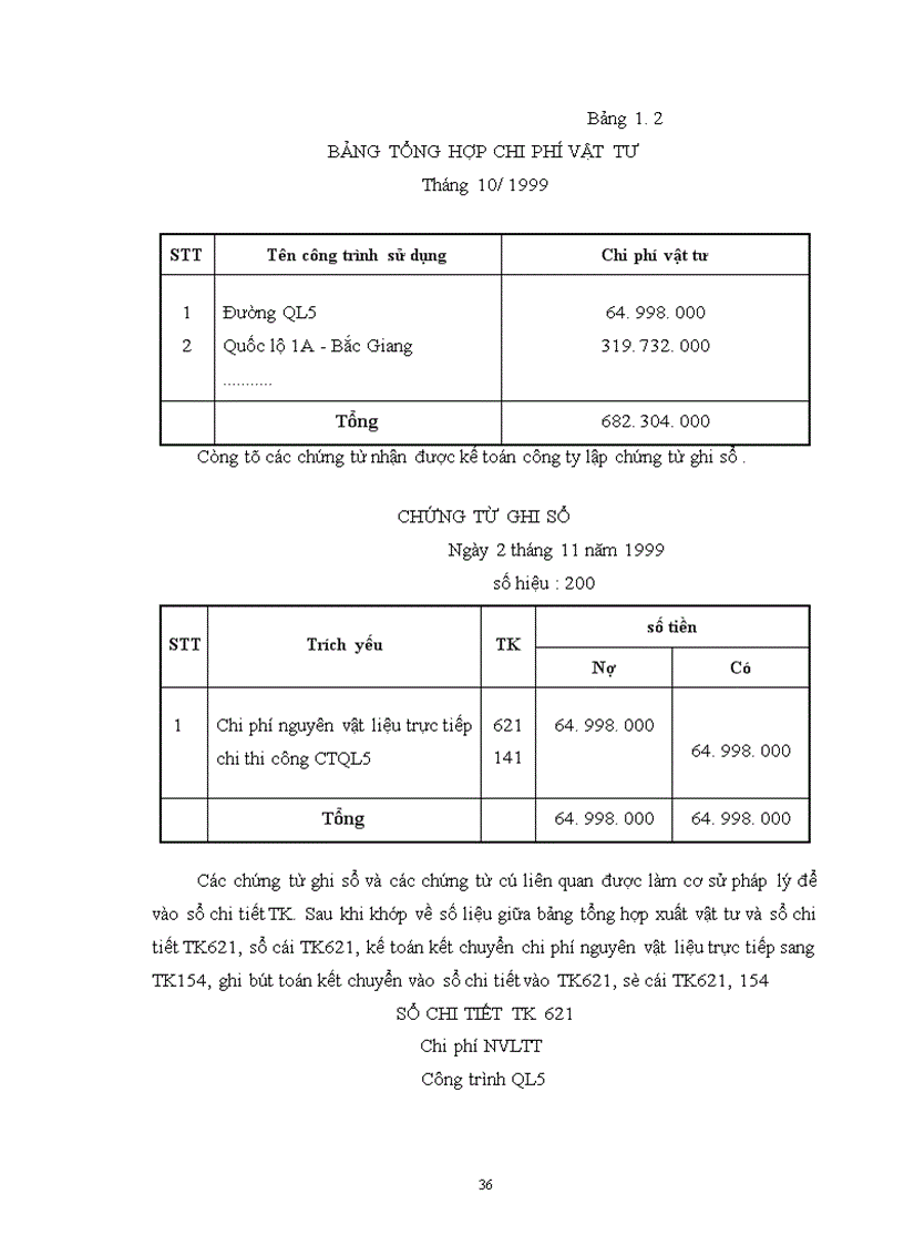 image for page Tổ chức kế toán chi phí sản xuất và giá thành sản phẩm tại công ty XDCTGT 842