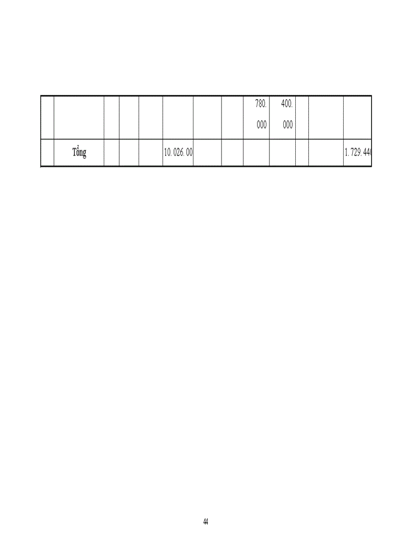 image for page Tổ chức kế toán chi phí sản xuất và giá thành sản phẩm tại công ty XDCTGT 842