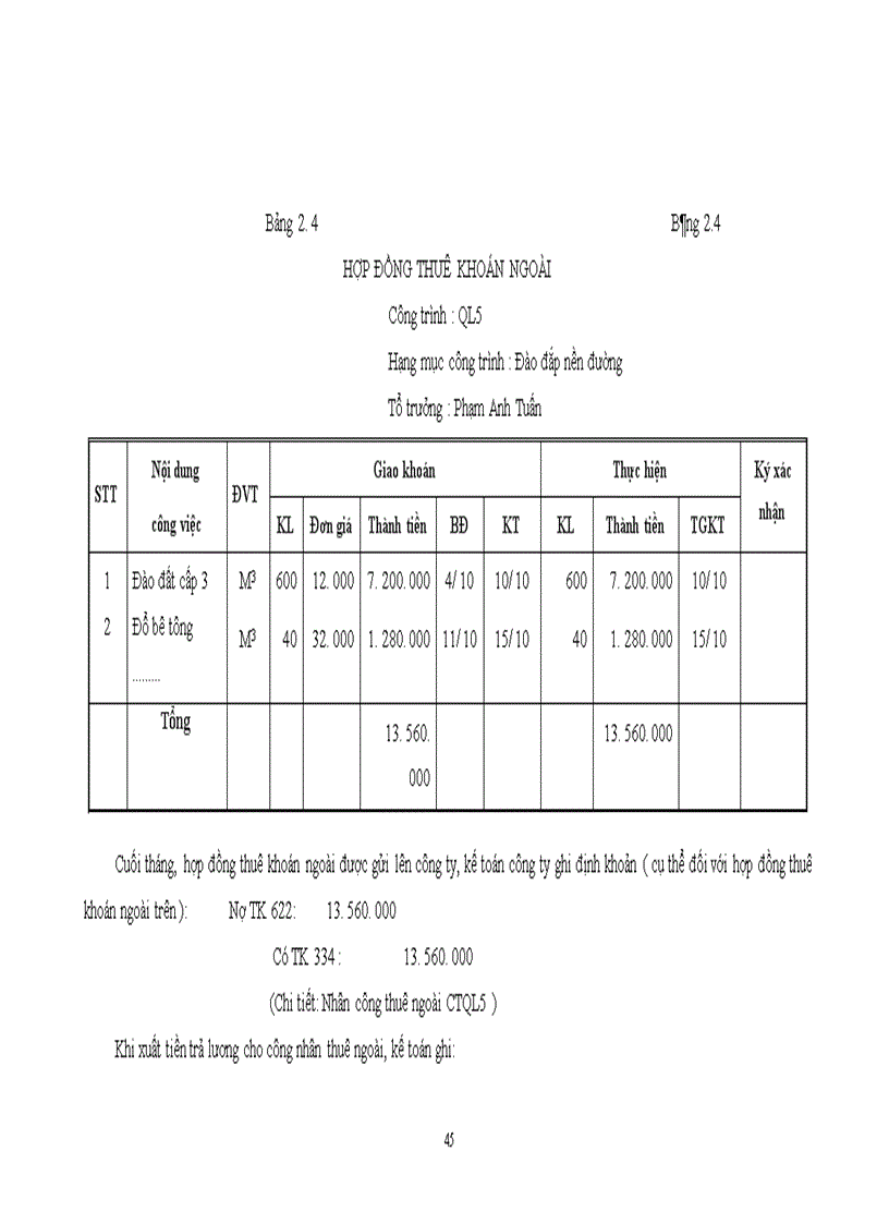image for page Tổ chức kế toán chi phí sản xuất và giá thành sản phẩm tại công ty XDCTGT 842