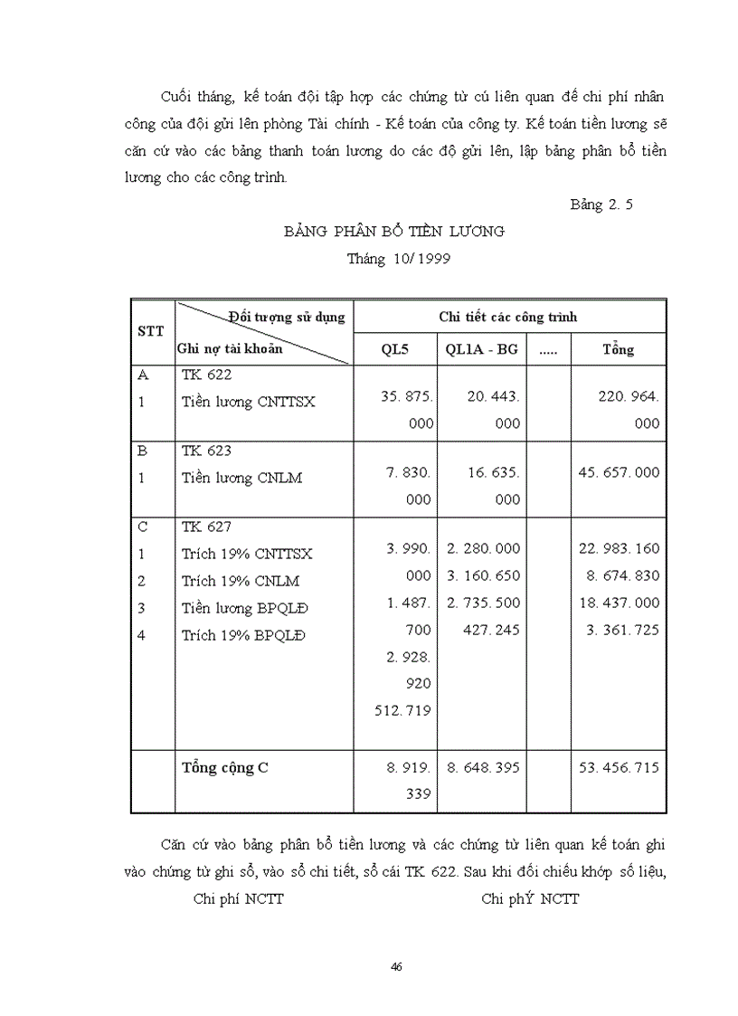 image for page Tổ chức kế toán chi phí sản xuất và giá thành sản phẩm tại công ty XDCTGT 842