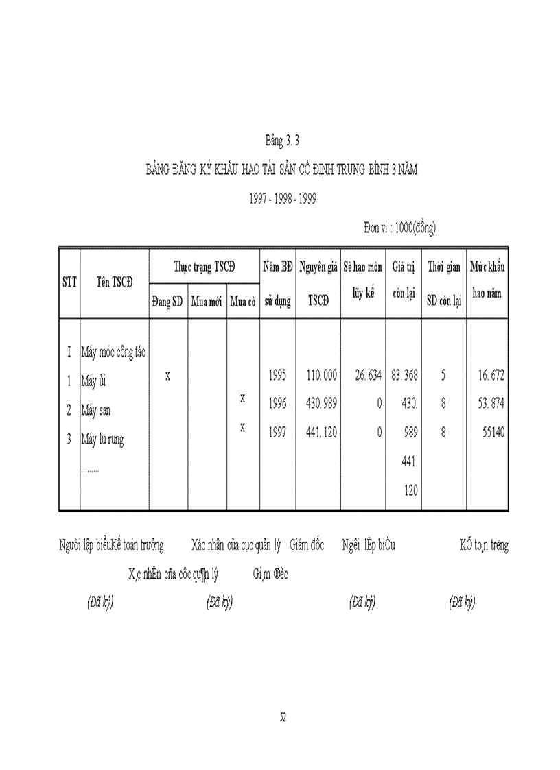image for page Tổ chức kế toán chi phí sản xuất và giá thành sản phẩm tại công ty XDCTGT 842
