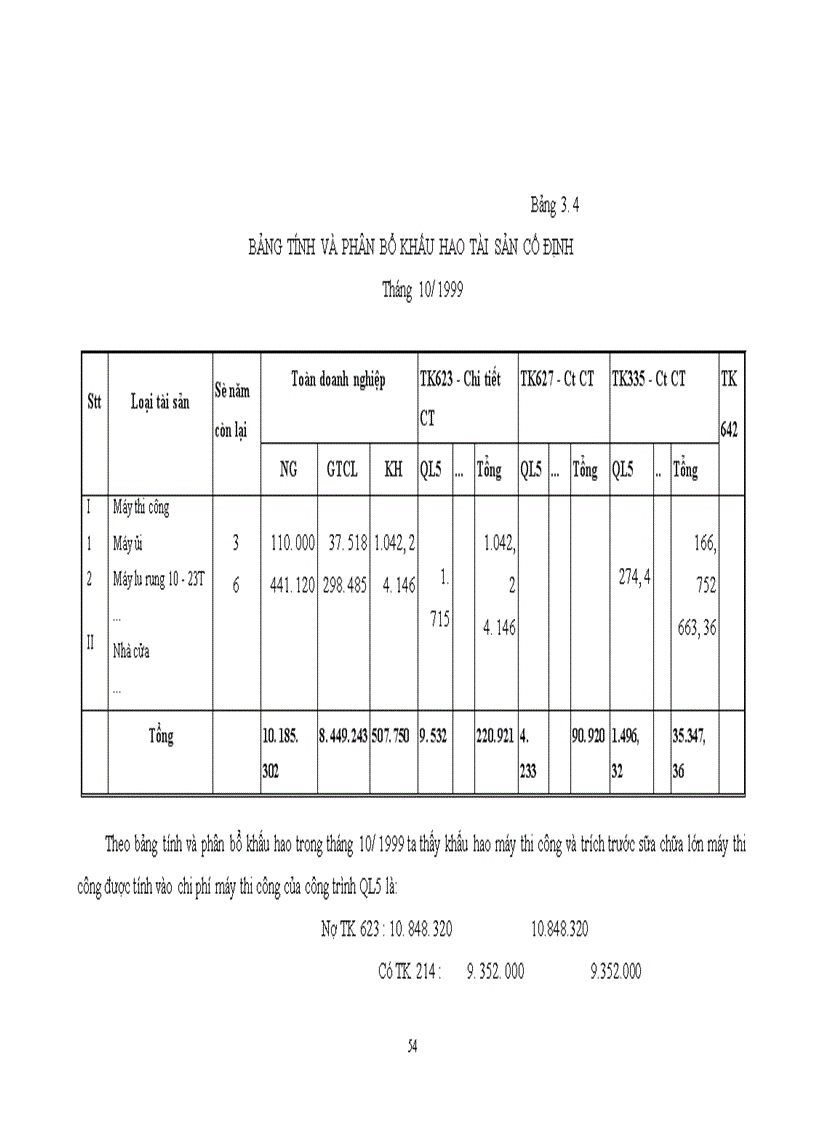 image for page Tổ chức kế toán chi phí sản xuất và giá thành sản phẩm tại công ty XDCTGT 842