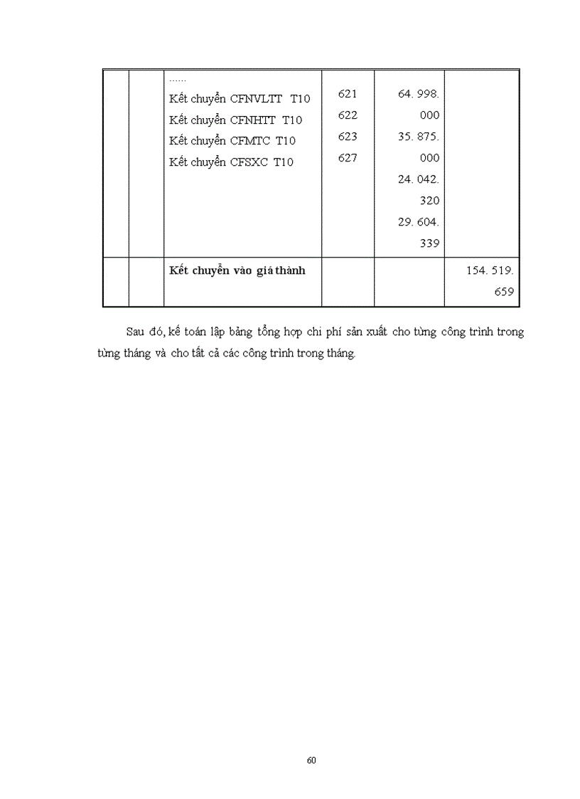 image for page Tổ chức kế toán chi phí sản xuất và giá thành sản phẩm tại công ty XDCTGT 842