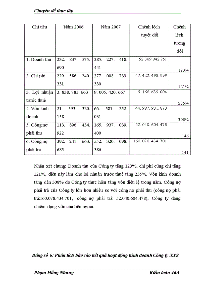 image for page Hoàn thiện kỹ thuật thu thập bằng chứng kiểm toán trong kiểm toán báo cáo tài chính tại Công ty TNHH Kiểm toán và Tư vấn (A&C)