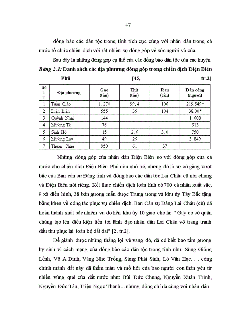 image for page Đổi mới việc thực hiện chính sách dân tộc ở tỉnh Điện Biên trong giai đoạn hiện nay