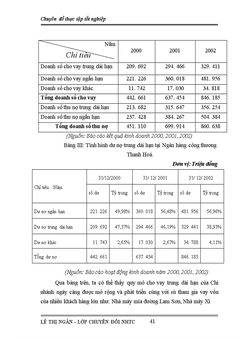image for page Biện pháp nâng cao hiệu quả kinh doanh tại Ngân hàng công thương Thanh hóa
