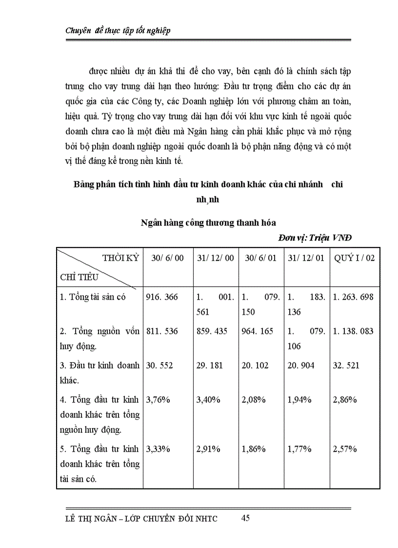 image for page Biện pháp nâng cao hiệu quả kinh doanh tại Ngân hàng công thương Thanh hóa