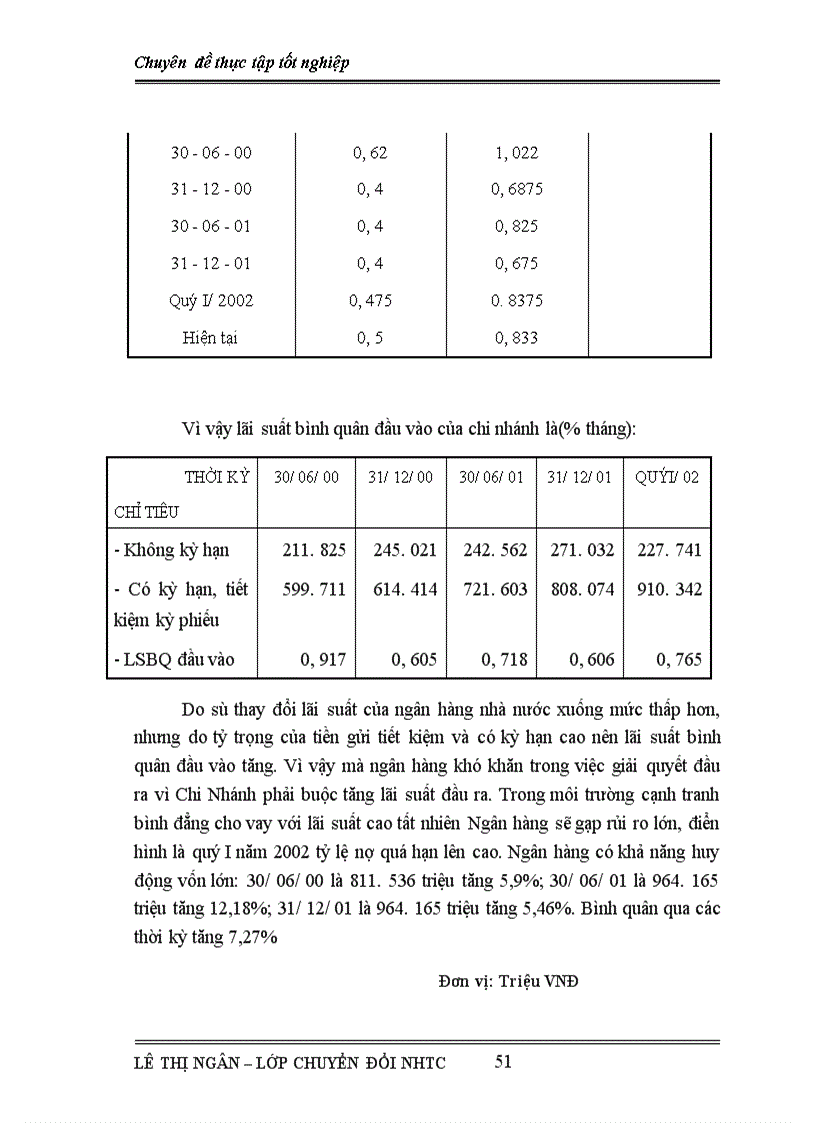image for page Biện pháp nâng cao hiệu quả kinh doanh tại Ngân hàng công thương Thanh hóa