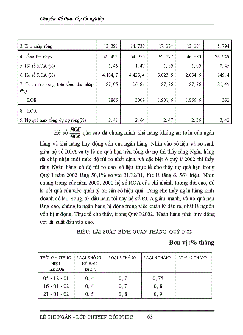 image for page Biện pháp nâng cao hiệu quả kinh doanh tại Ngân hàng công thương Thanh hóa
