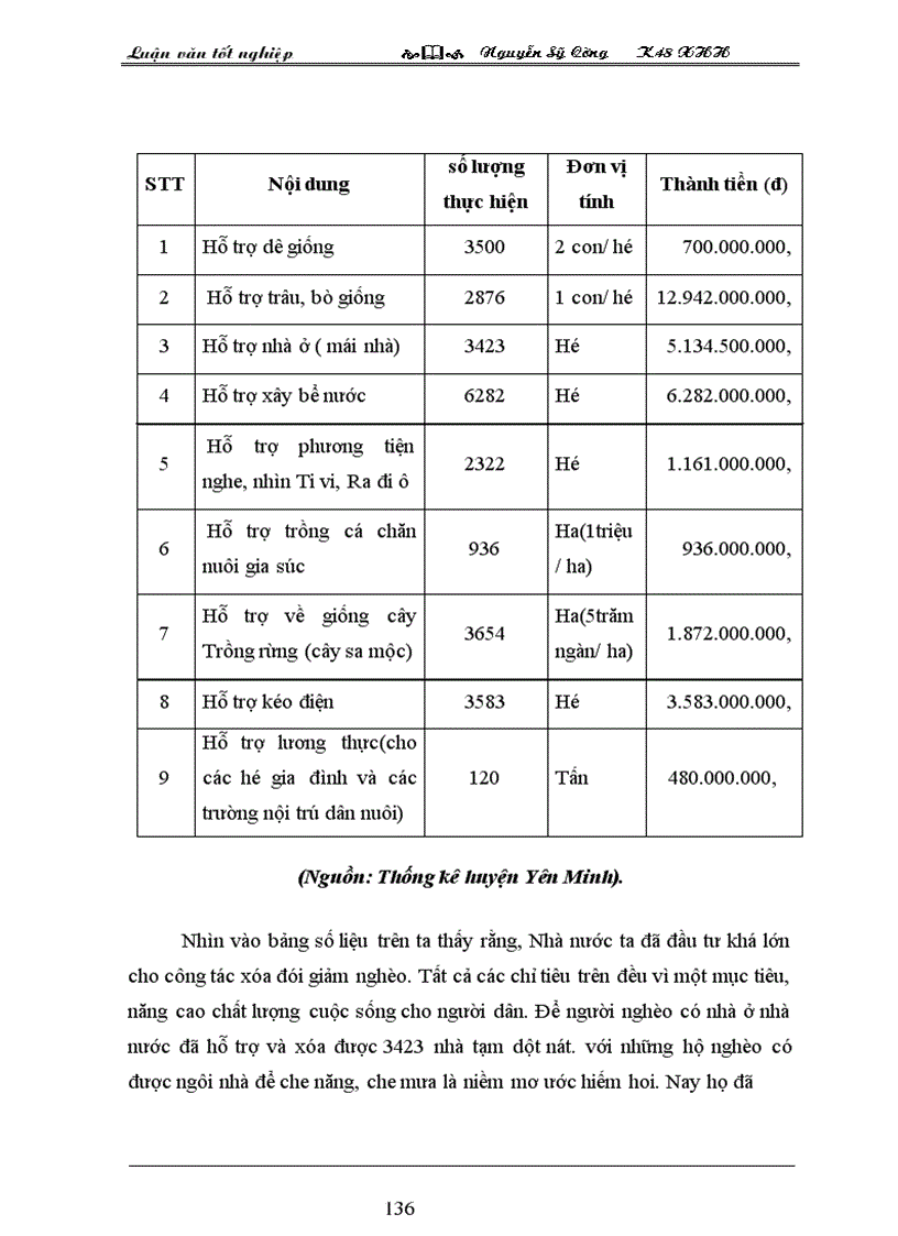 image for page Thực trạng đói nghèo và những giải phấp xóa đói giảm nghèo cho đồng bào dân tộc Mông- huyện Yên Minh – tỉnh Hà Giang