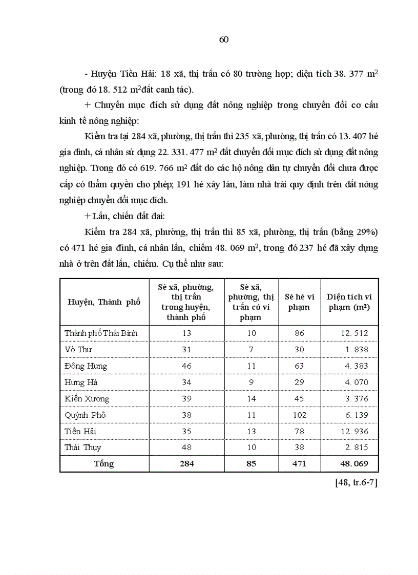 image for page Vi phạm hành chính về đất đai ở Thái Bình - thực trạng và giải pháp khắc phục