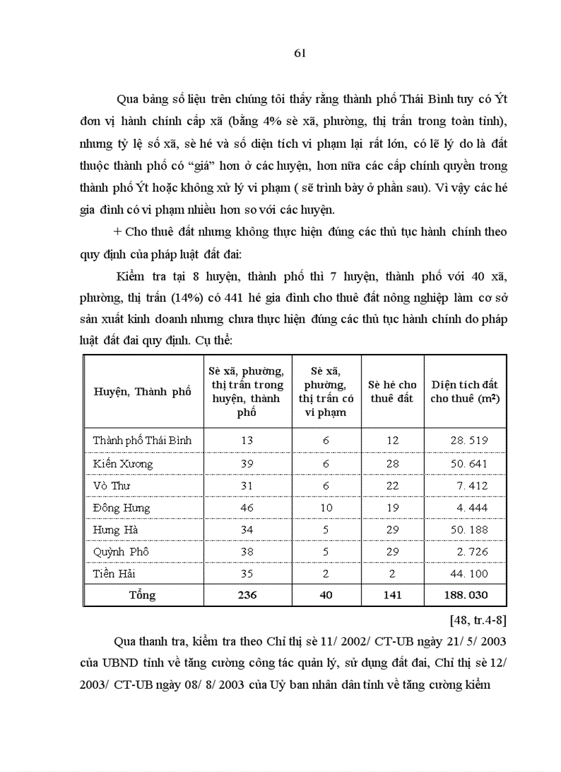 image for page Vi phạm hành chính về đất đai ở Thái Bình - thực trạng và giải pháp khắc phục