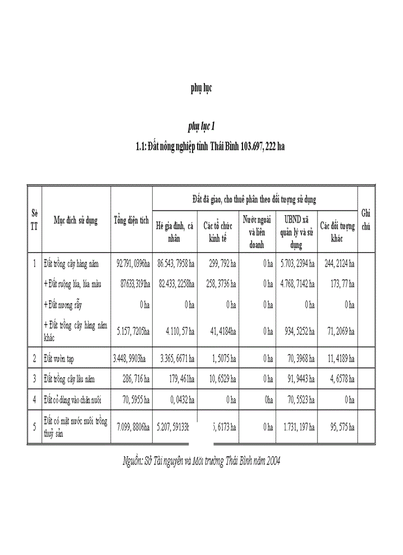 image for page Vi phạm hành chính về đất đai ở Thái Bình - thực trạng và giải pháp khắc phục
