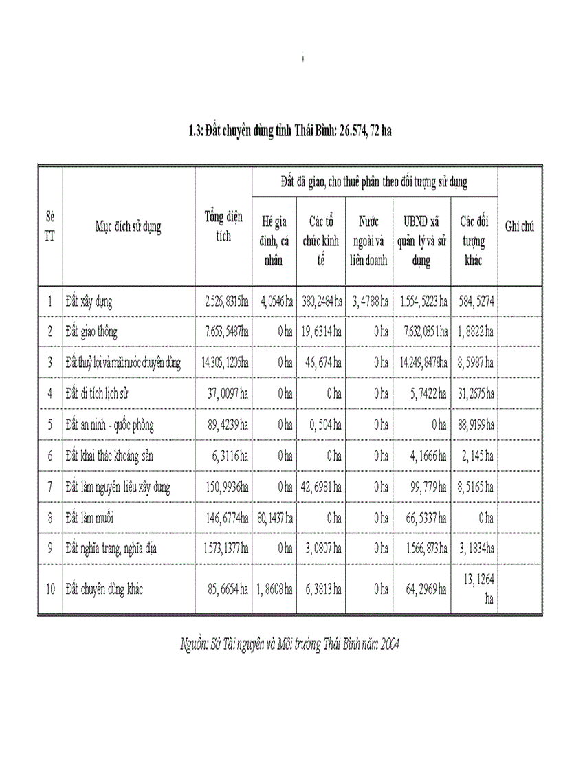 image for page Vi phạm hành chính về đất đai ở Thái Bình - thực trạng và giải pháp khắc phục