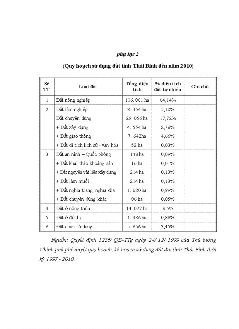 image for page Vi phạm hành chính về đất đai ở Thái Bình - thực trạng và giải pháp khắc phục