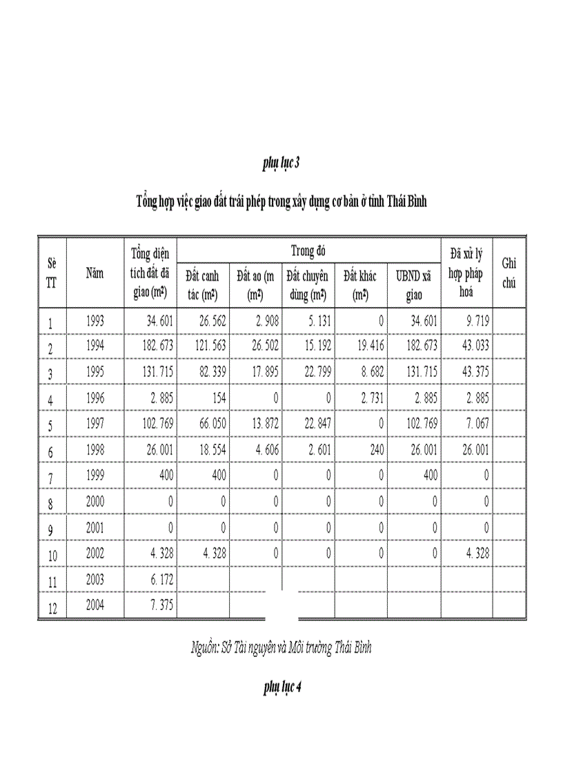 image for page Vi phạm hành chính về đất đai ở Thái Bình - thực trạng và giải pháp khắc phục