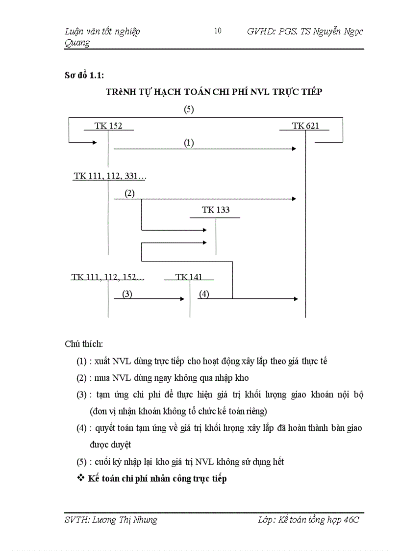 image for page Hoàn thiện kế toán chi phí sản xuất và tính giá thành sản phẩm tại công ty cổ phần hạ tầng kỹ thuật Sông Hồng