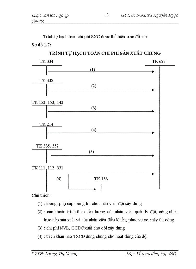 image for page Hoàn thiện kế toán chi phí sản xuất và tính giá thành sản phẩm tại công ty cổ phần hạ tầng kỹ thuật Sông Hồng