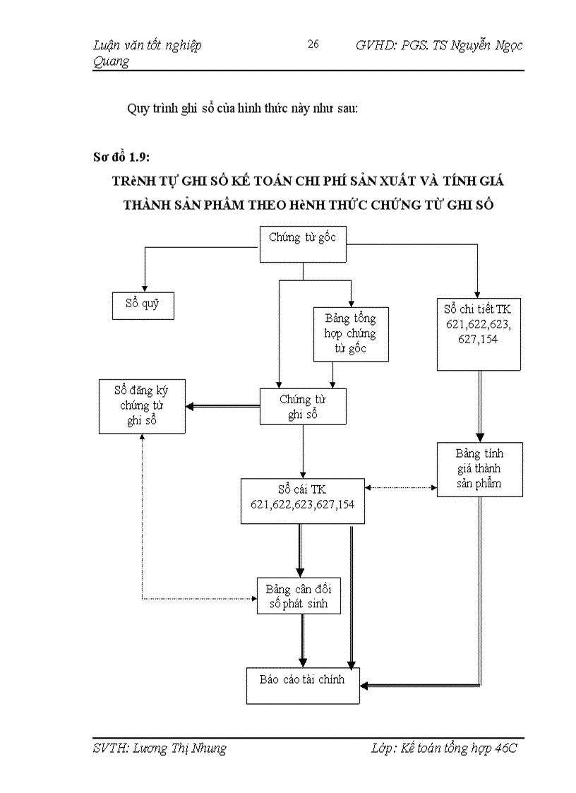 image for page Hoàn thiện kế toán chi phí sản xuất và tính giá thành sản phẩm tại công ty cổ phần hạ tầng kỹ thuật Sông Hồng