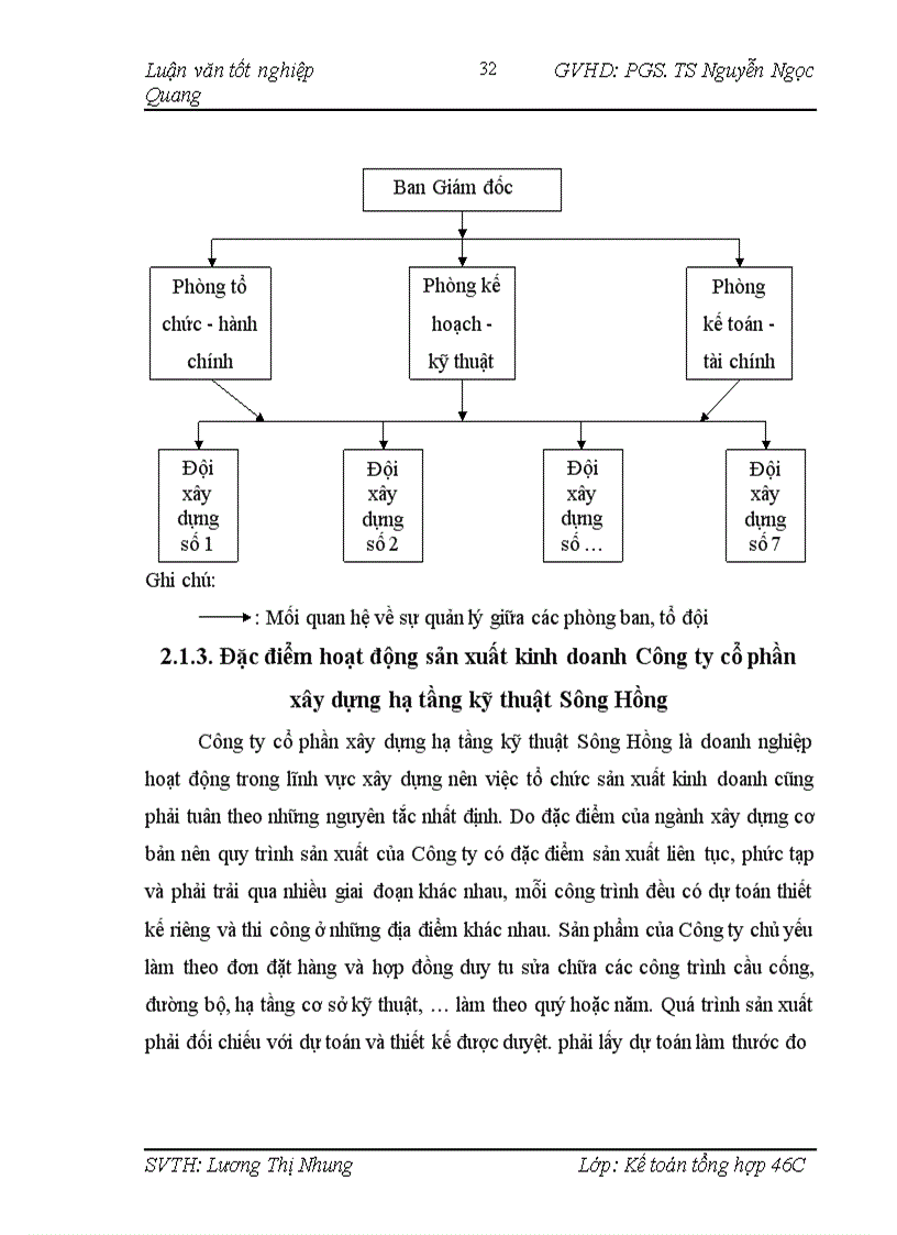 image for page Hoàn thiện kế toán chi phí sản xuất và tính giá thành sản phẩm tại công ty cổ phần hạ tầng kỹ thuật Sông Hồng