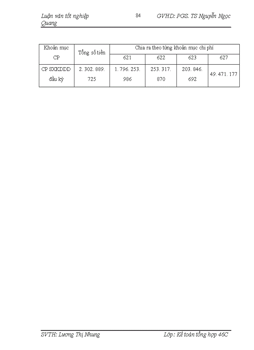 image for page Hoàn thiện kế toán chi phí sản xuất và tính giá thành sản phẩm tại công ty cổ phần hạ tầng kỹ thuật Sông Hồng