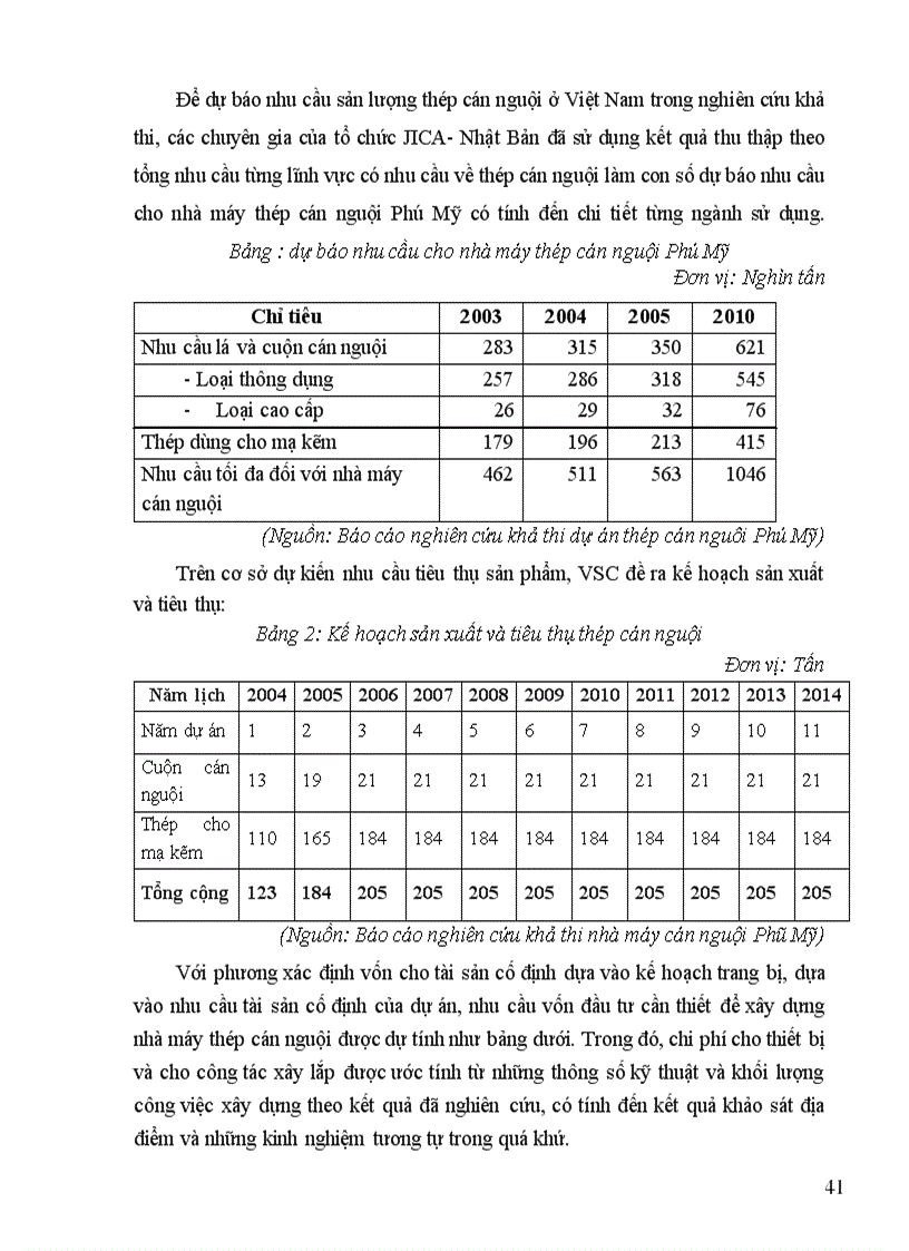 image for page Thực trạng huy động và sử dụng vốn ở Tổng Công ty Thép Việt Nam