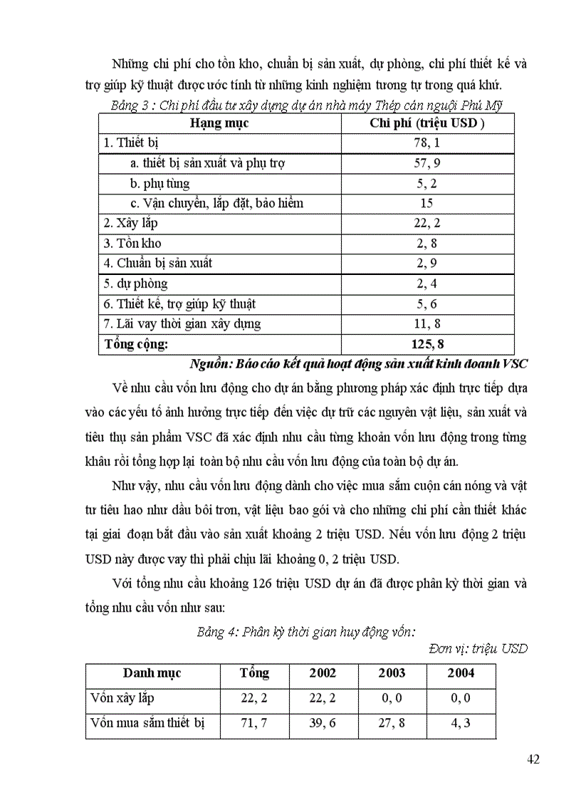 image for page Thực trạng huy động và sử dụng vốn ở Tổng Công ty Thép Việt Nam