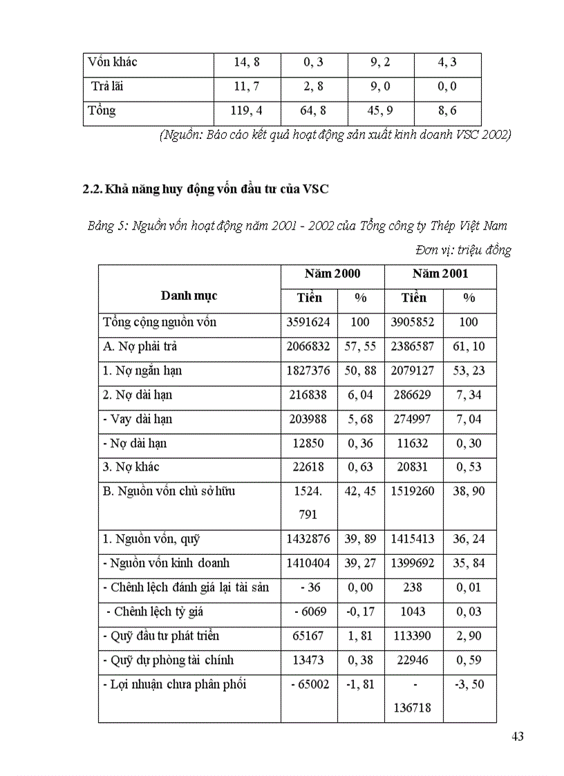 image for page Thực trạng huy động và sử dụng vốn ở Tổng Công ty Thép Việt Nam