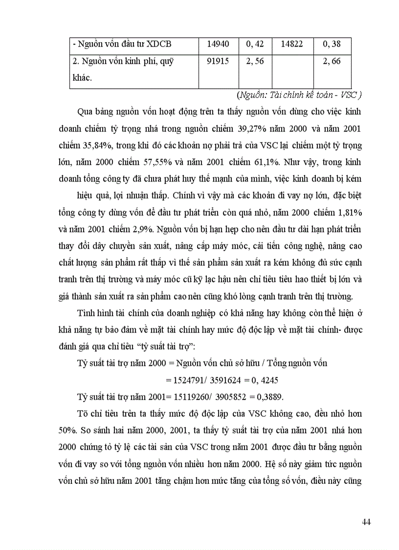 image for page Thực trạng huy động và sử dụng vốn ở Tổng Công ty Thép Việt Nam