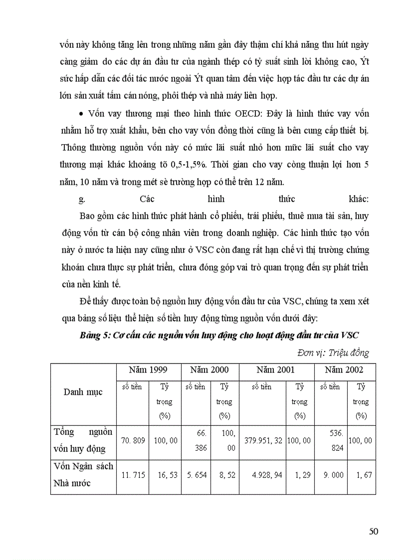 image for page Thực trạng huy động và sử dụng vốn ở Tổng Công ty Thép Việt Nam