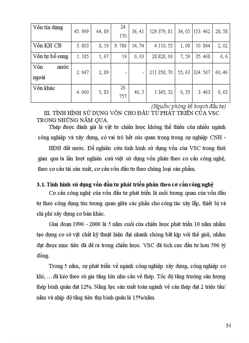 image for page Thực trạng huy động và sử dụng vốn ở Tổng Công ty Thép Việt Nam